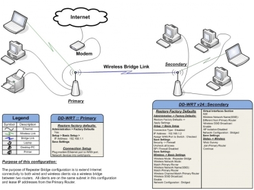 Setting Repeater Bridge WRT54G untuk Modem Mifi Bolt